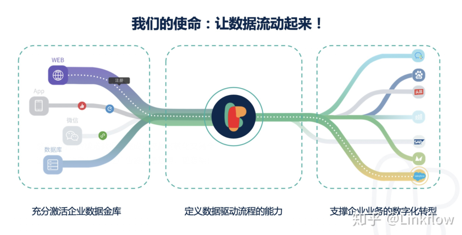 【进博会热点】Linkflow创始人盛马丁出席渣打创投圆桌讨论，谈金融行业数字化转型中的个人信息保护 - Linkflow博客