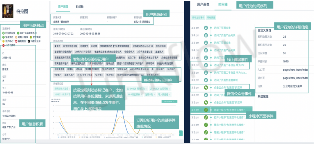 CDP的业务价值在哪里？真的有用吗？- LinkFlow博客