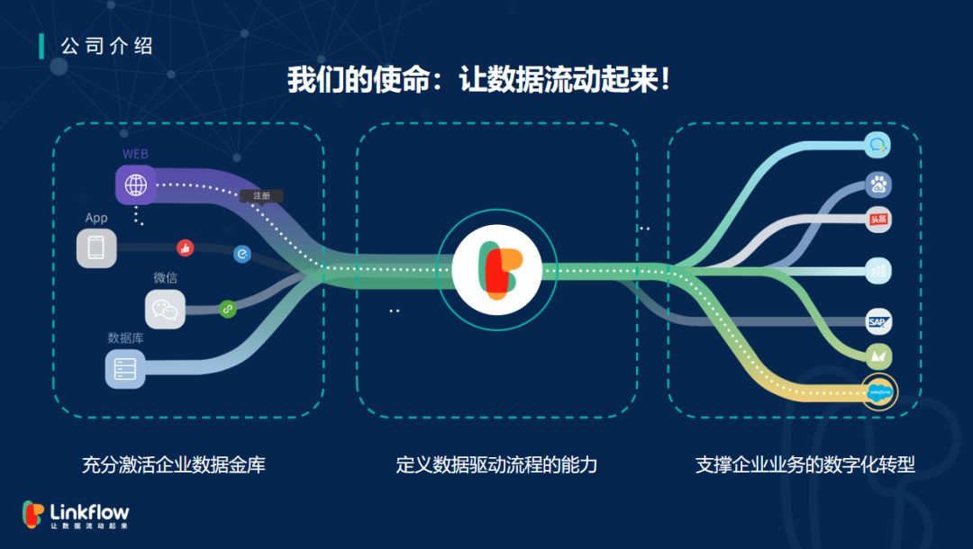 营销人必读的「CDP选型指南」来了！- LinkFlow博客