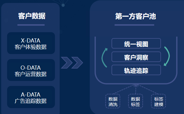 营销人必读的「CDP选型指南」来了！- LinkFlow博客