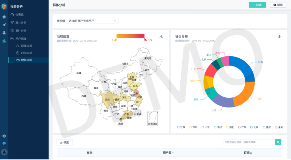 营销人必读的「CDP选型指南」来了！- LinkFlow博客