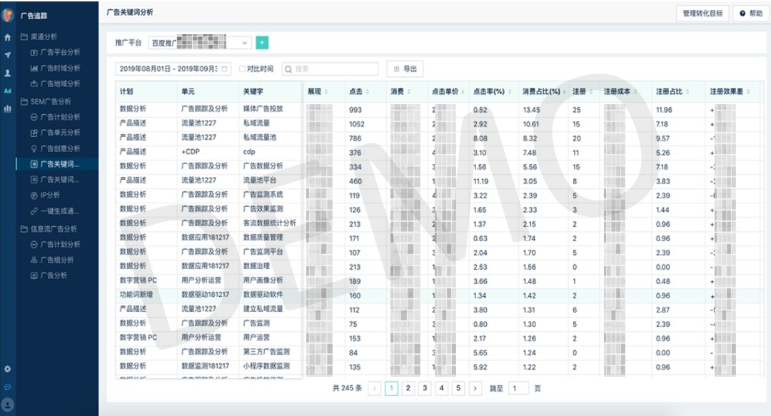 营销人必读的「CDP选型指南」来了！- LinkFlow博客