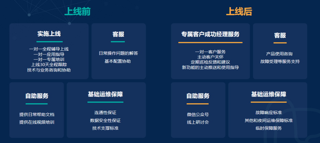 营销人必读的「CDP选型指南」来了！- LinkFlow博客