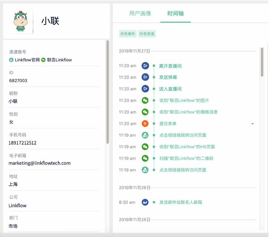 CDP应用篇04丨好的用户体验，从客户旅程开始- LinkFlow博客