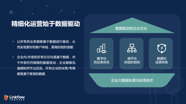 什么是数字化营销？数字化有多重要？- LinkFlow博客