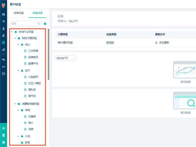 不容错过的用户标签全面解读。建议收藏！- LinkFlow博客