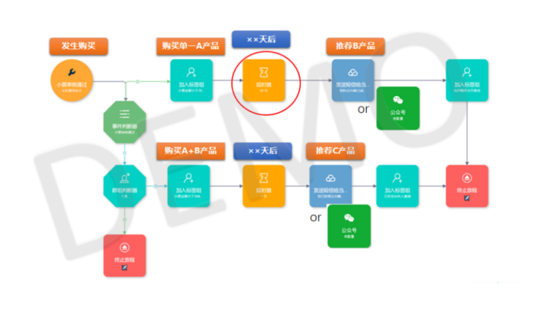 干货丨一文详解全域营销的前世今生- LinkFlow博客