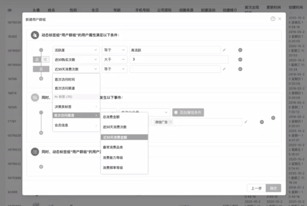 一篇文章带你从0到1掌握用户画像知识体系 - LinkFlow博客