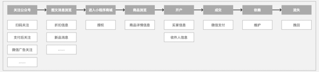 一篇文章带你从0到1掌握用户画像知识体系 - LinkFlow博客