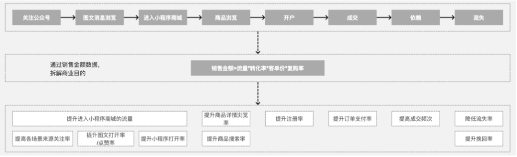 一篇文章带你从0到1掌握用户画像知识体系 - LinkFlow博客