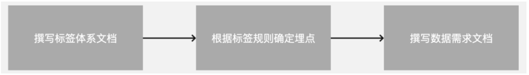 一篇文章带你从0到1掌握用户画像知识体系 - LinkFlow博客