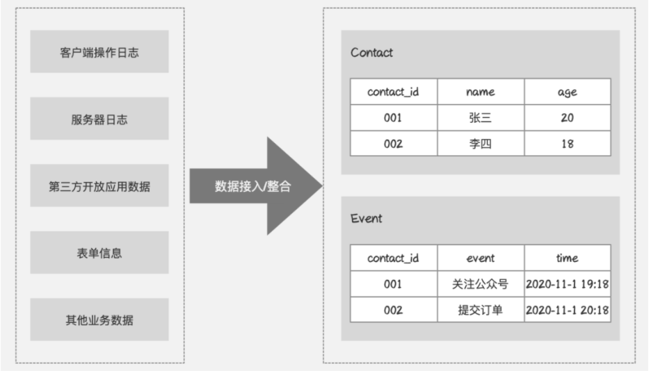 一篇文章带你从0到1掌握用户画像知识体系 - LinkFlow博客