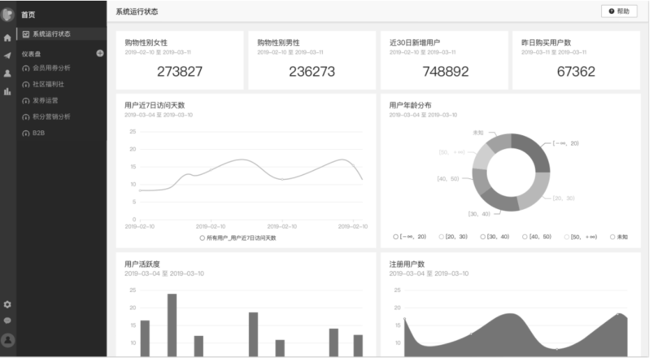 一篇文章带你从0到1掌握用户画像知识体系 - LinkFlow博客