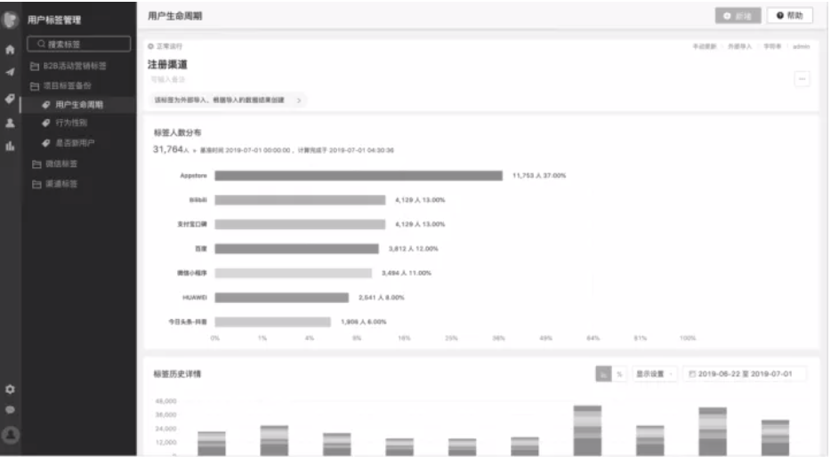 一篇文章带你从0到1掌握用户画像知识体系 - LinkFlow博客