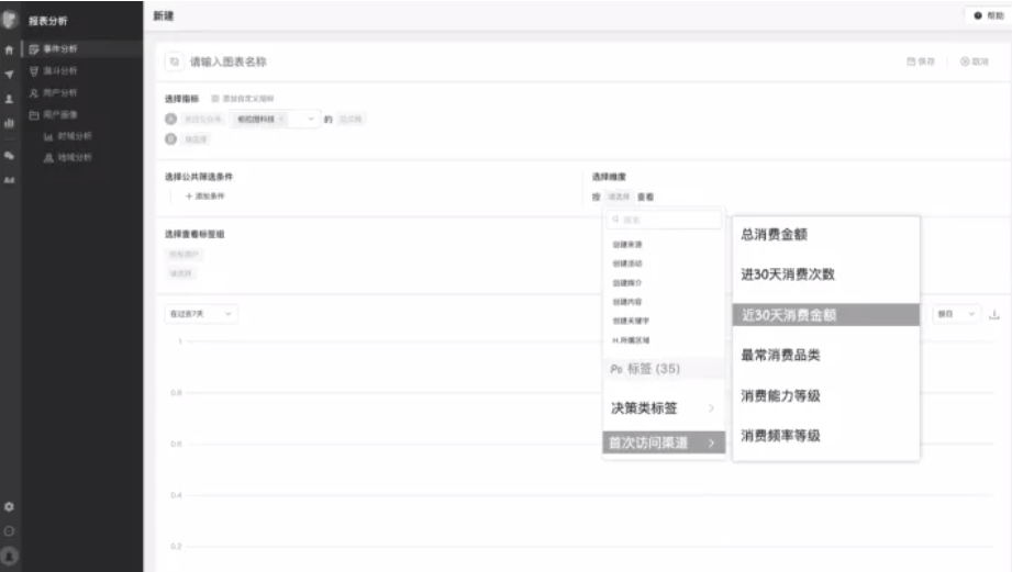 一篇文章带你从0到1掌握用户画像知识体系 - LinkFlow博客