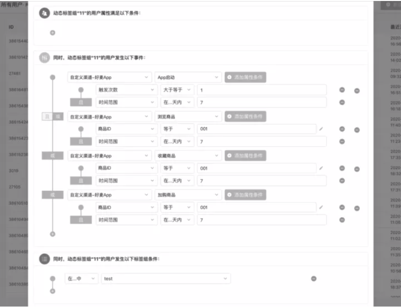 一篇文章带你从0到1掌握用户画像知识体系 - LinkFlow博客