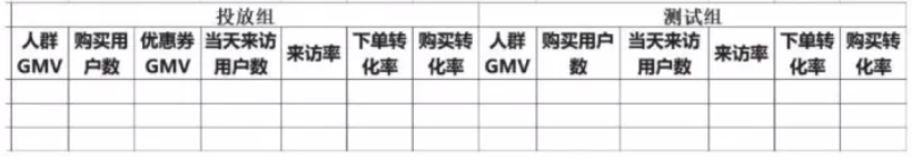 一篇文章带你从0到1掌握用户画像知识体系 - LinkFlow博客