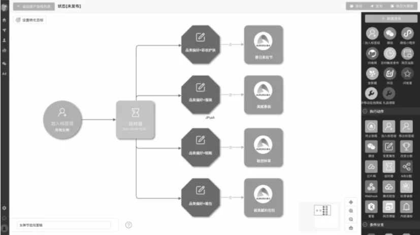 一篇文章带你从0到1掌握用户画像知识体系 - LinkFlow博客