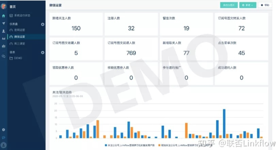 微信营销丨服务号深度分析，打造数据驱动的微信运营能力 - LinkFlow博客