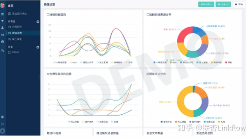 微信营销丨服务号深度分析，打造数据驱动的微信运营能力 - LinkFlow博客