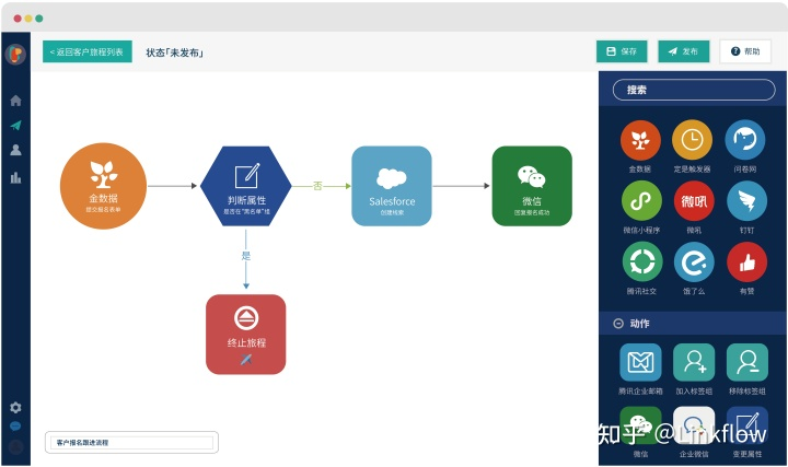 Linkflow 签约腾讯音乐娱乐集团，数据赋能打造全域精准宣发实力- LinkFlow博客