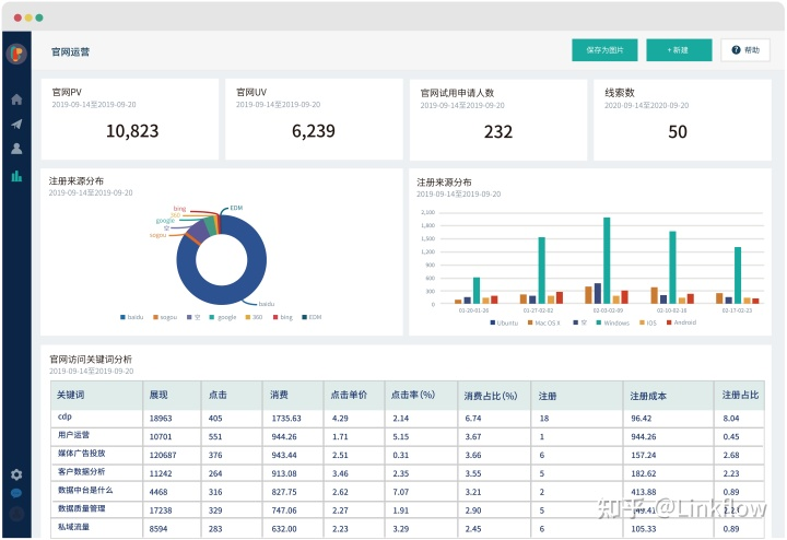 Linkflow 签约腾讯音乐娱乐集团，数据赋能打造全域精准宣发实力- LinkFlow博客