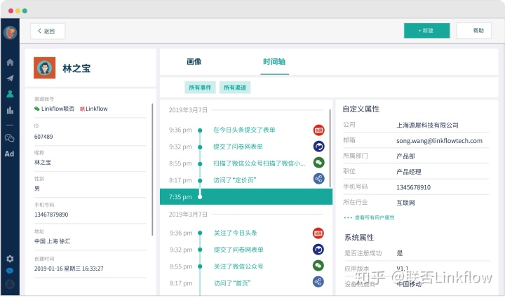 重磅|国资委印发《关于加快推进国有企业数字化转型工作的通知》- LinkFlow博客