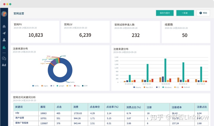 重磅|国资委印发《关于加快推进国有企业数字化转型工作的通知》- LinkFlow博客