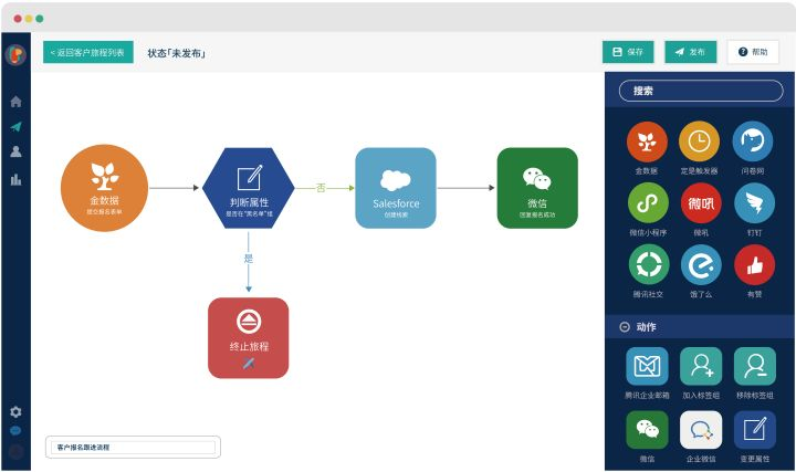 签约|疫情不打烊，新西兰旅游局为旅游专家持续提供极致培训内容- LinkFlow博客