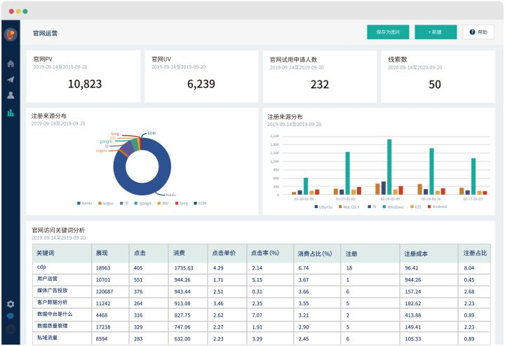 签约|疫情不打烊，新西兰旅游局为旅游专家持续提供极致培训内容- LinkFlow博客