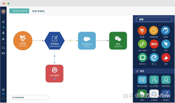 Linkflow荣获2020第八届TopDigital创新营销工具奖- LinkFlow博客