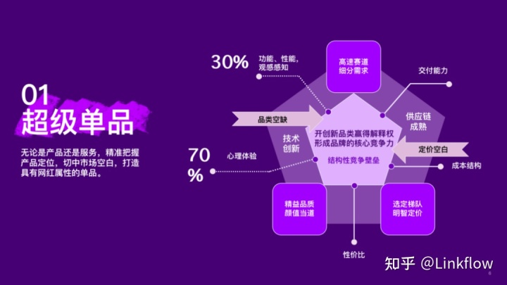 MMA周骏：数字化转型趋势下，新消费如何突围？- LinkFlow博客