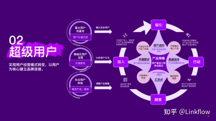 MMA周骏：数字化转型趋势下，新消费如何突围？- LinkFlow博客