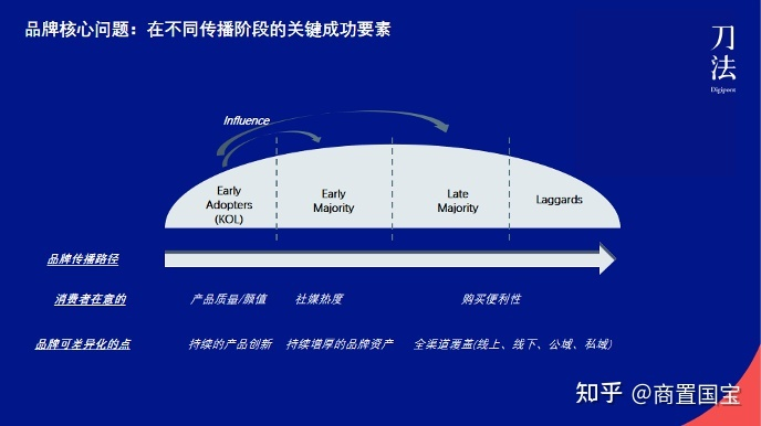 2021，新消费品牌的品类机会在哪里？ - Linkflow博客