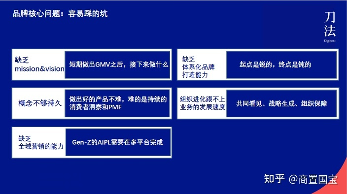 2021，新消费品牌的品类机会在哪里？ - Linkflow博客