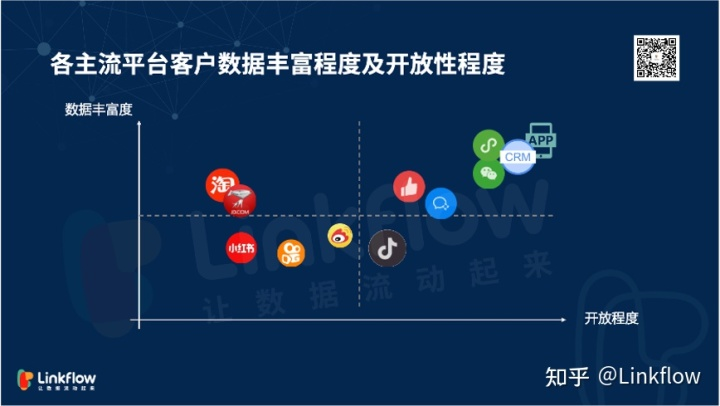 视频课程|在企业视角下如何数据化运营私域- LinkFlow博客