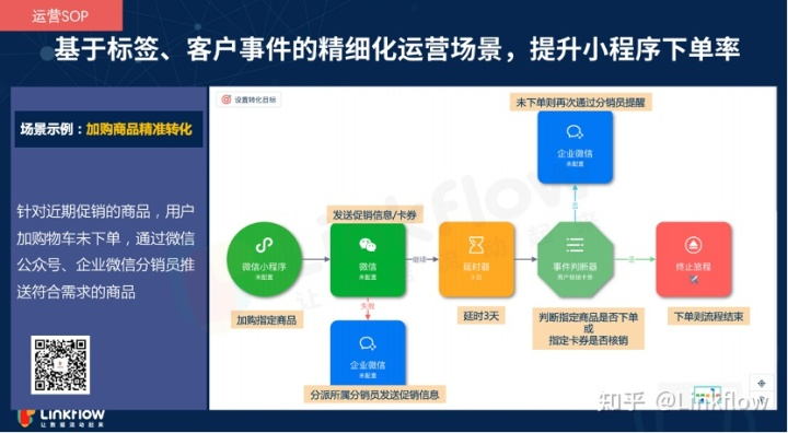 视频课程|在企业视角下如何数据化运营私域- LinkFlow博客