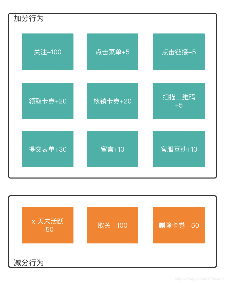 私域运营02|公众号高频被调整，它不是企业生产文章的机器- LinkFlow博客