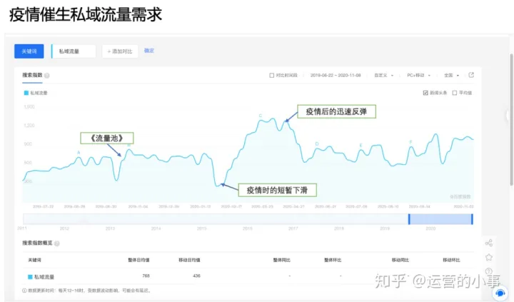 私域运营01|私域流量为何在2020年被重启- LinkFlow博客