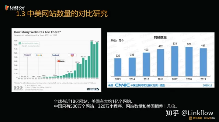 营销数字化研习课丨增长黑盒张希伦：深度对比中外“私域电商”的发展史- LinkFlow博客