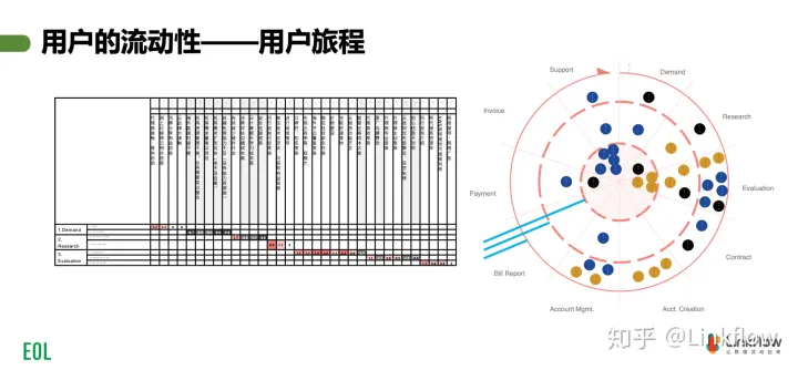 营销数字化研习课丨第1课视频回放：用户为中心的数字化转型设计- LinkFlow博客