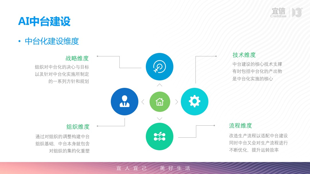 联播课回顾丨井玉欣：AI中台助力企业智能化转型- LinkFlow博客