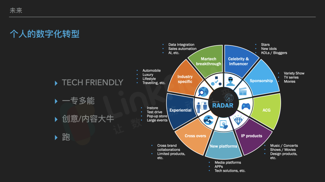 联播课回顾丨刘畅：品牌市场部的数字化转型- LinkFlow博客