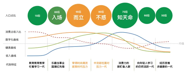 疫情“常态化”下，消费者有了哪些变化？- LinkFlow博客