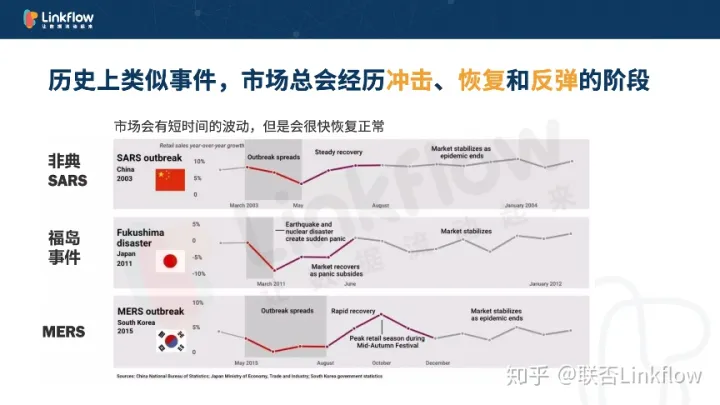盛马丁：重启2020，如何在不确定的世界保持增长- LinkFlow博客