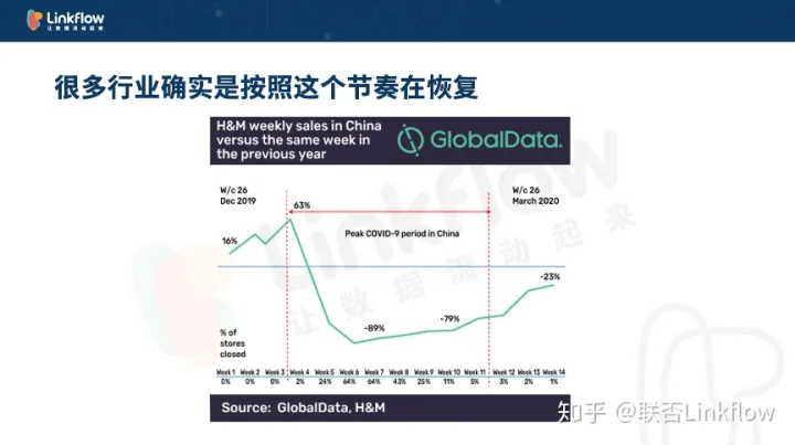 盛马丁：重启2020，如何在不确定的世界保持增长- LinkFlow博客