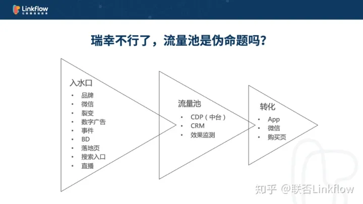 盛马丁：重启2020，如何在不确定的世界保持增长- LinkFlow博客
