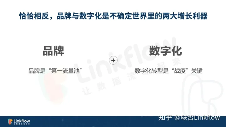 盛马丁：重启2020，如何在不确定的世界保持增长- LinkFlow博客