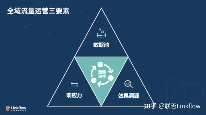 盛马丁：重启2020，如何在不确定的世界保持增长- LinkFlow博客