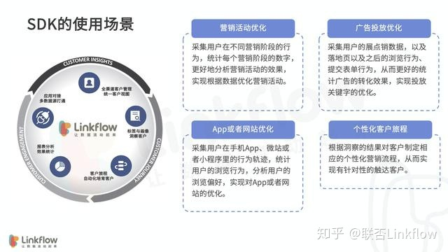 营销人员不得不知道的埋点知识- LinkFlow博客